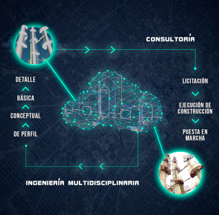 Ingeniería Multidisciplinaria