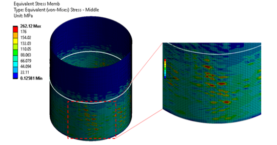 Aptitud para el Servicio API 579
